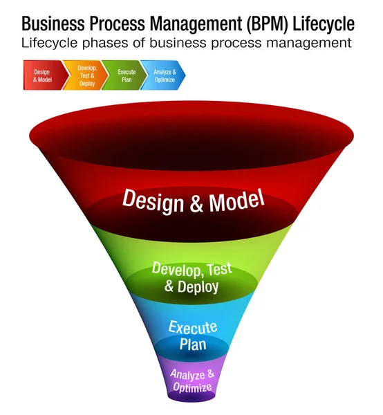 Gestão de Processos de Negócios Lifecycle BPM Chart Vetores De Bancos De Imagens Sem Royalties