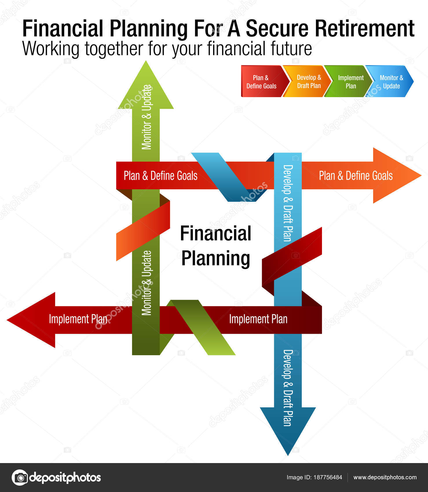 Financial Planning Chart