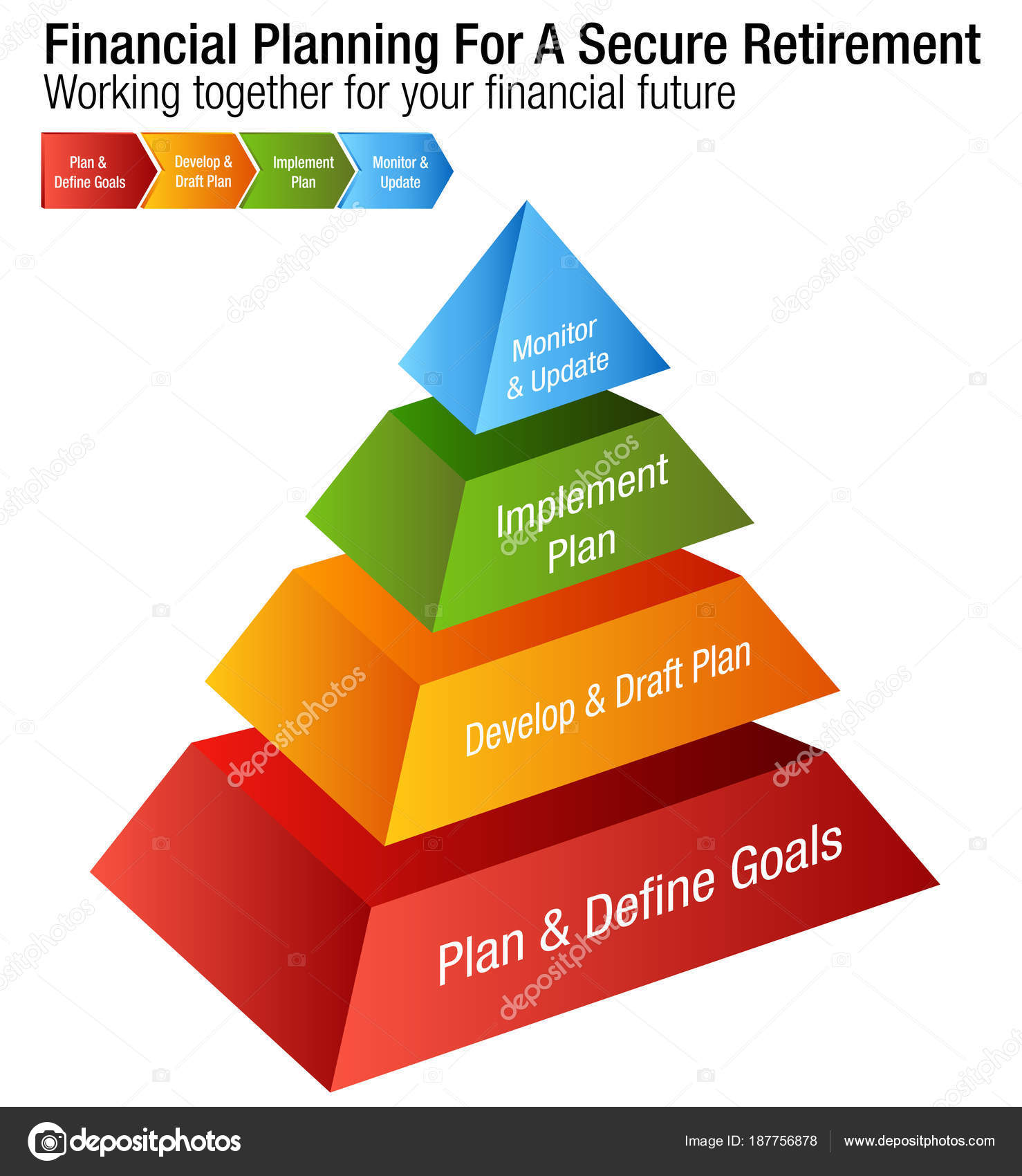 Financial Planning Chart