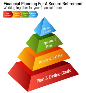 Güvenli emeklilik grafik için finansal planlama
