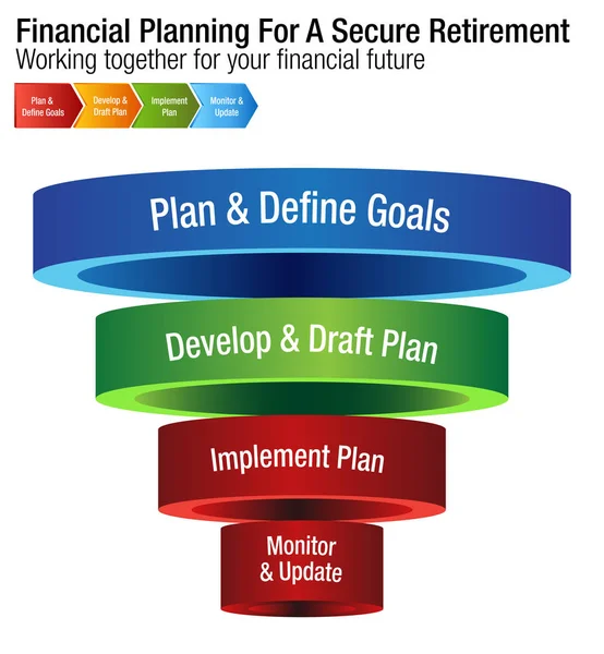 Planejamento financeiro para um gráfico seguro de aposentadoria — Vetor de Stock