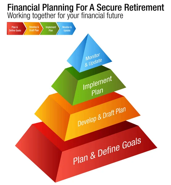 Güvenli emeklilik grafik için finansal planlama — Stok Vektör