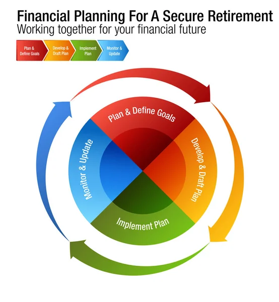 Planejamento financeiro para um gráfico seguro de aposentadoria — Vetor de Stock