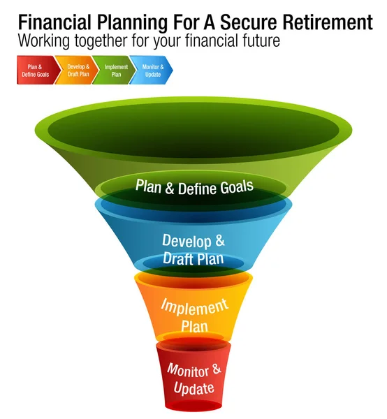 Planowanie finansowe na wykresie bezpieczne przejścia na emeryturę — Wektor stockowy