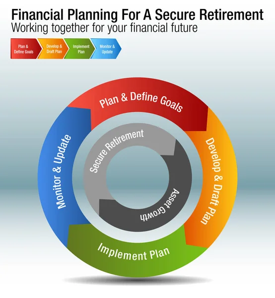 Planowanie finansowe na wykresie bezpieczne przejścia na emeryturę — Wektor stockowy