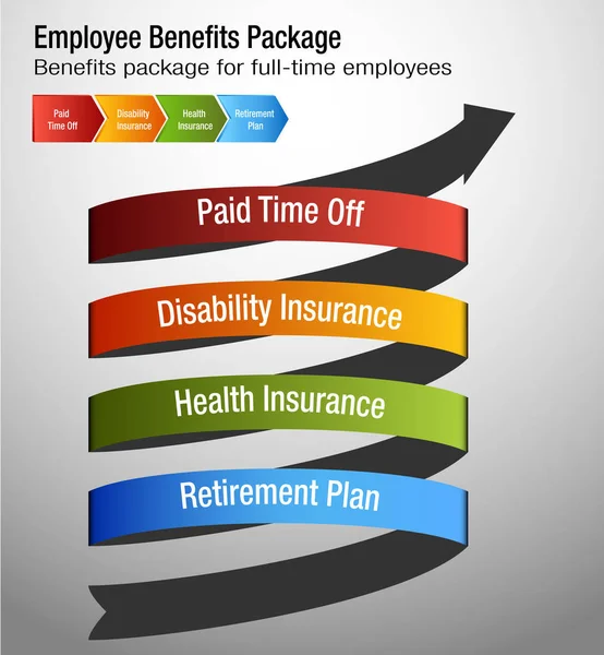 Diagrama de paquetes de beneficios para empleados a tiempo completo — Vector de stock