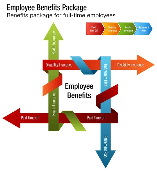 Diagrama de paquetes de beneficios para empleados a tiempo completo — Archivo Imágenes Vectoriales