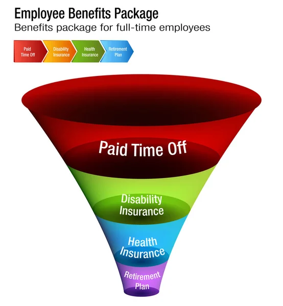 Diagrama de paquetes de beneficios para empleados a tiempo completo — Archivo Imágenes Vectoriales