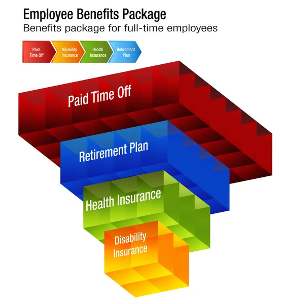 Diagrama de paquetes de beneficios para empleados a tiempo completo — Vector de stock