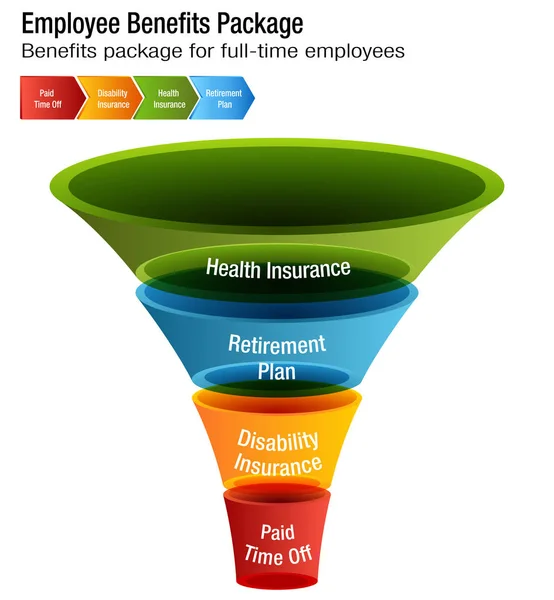 Diagrama de paquetes de beneficios para empleados a tiempo completo — Vector de stock