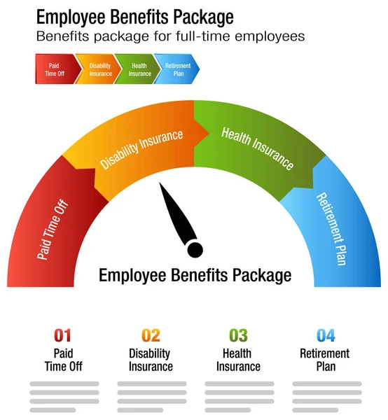 Gráfico de pacotes de benefícios de funcionários em tempo integral —  Vetores de Stock