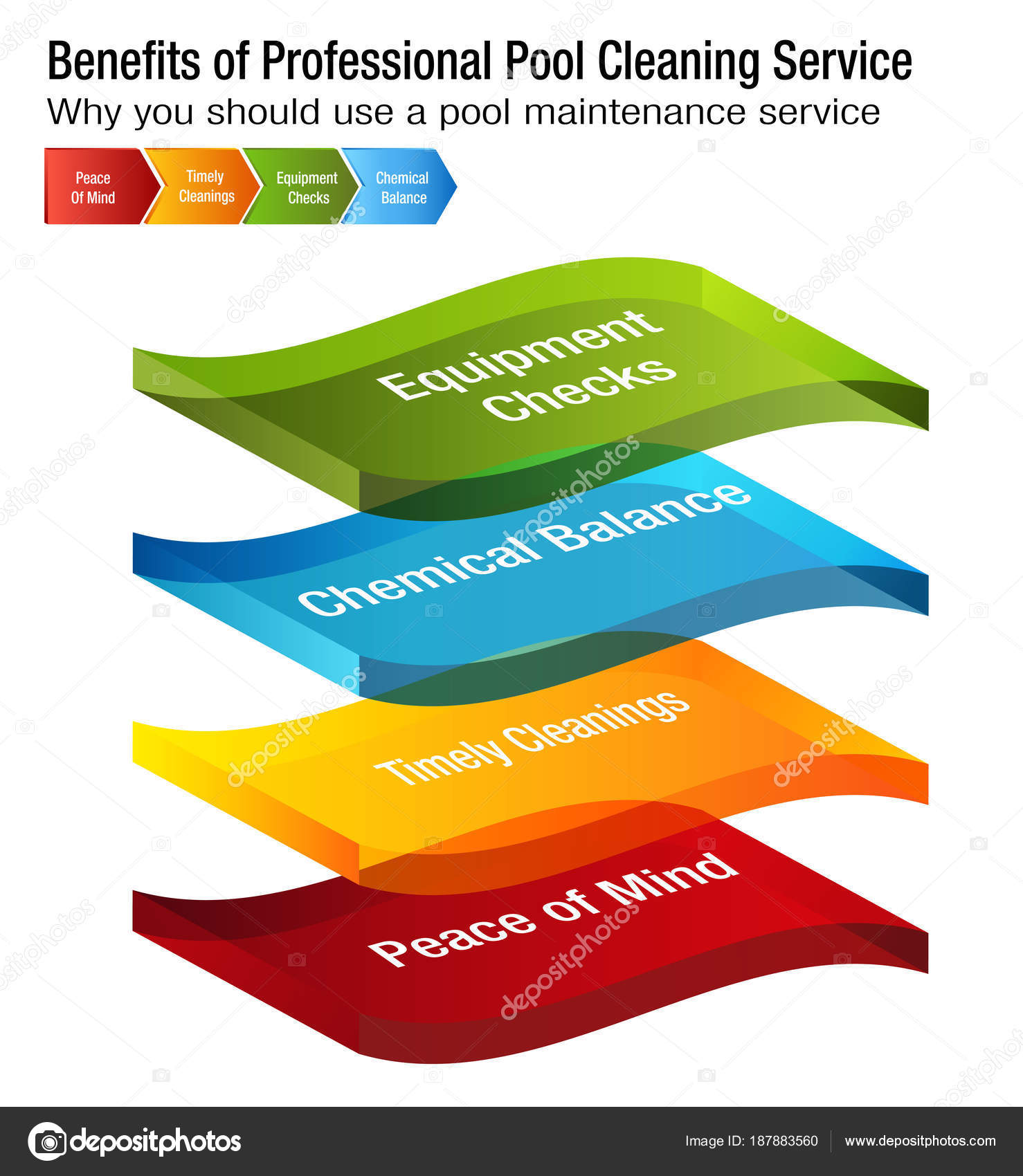 Pool Chemical Maintenance Charts