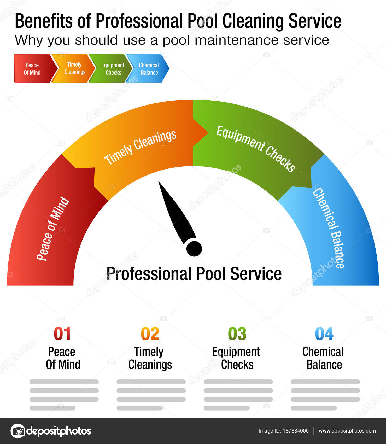 Pool Chemical Maintenance Charts