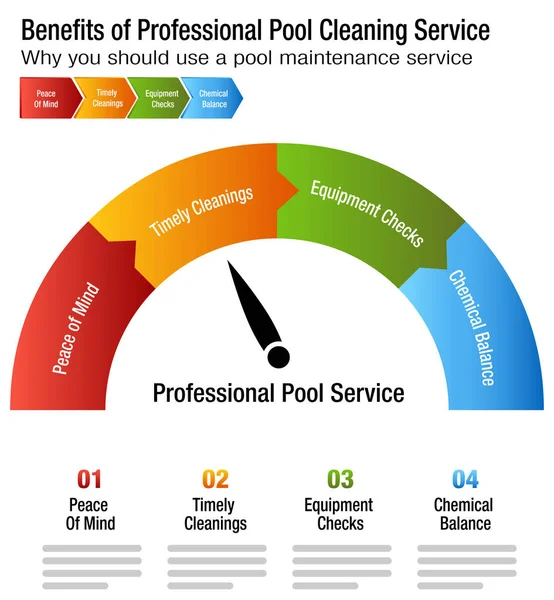 Beneficios de la tabla de servicio profesional de limpieza de piscinas — Archivo Imágenes Vectoriales