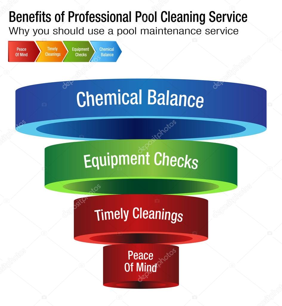 Benefits of Professional Pool Cleaning Service Chart