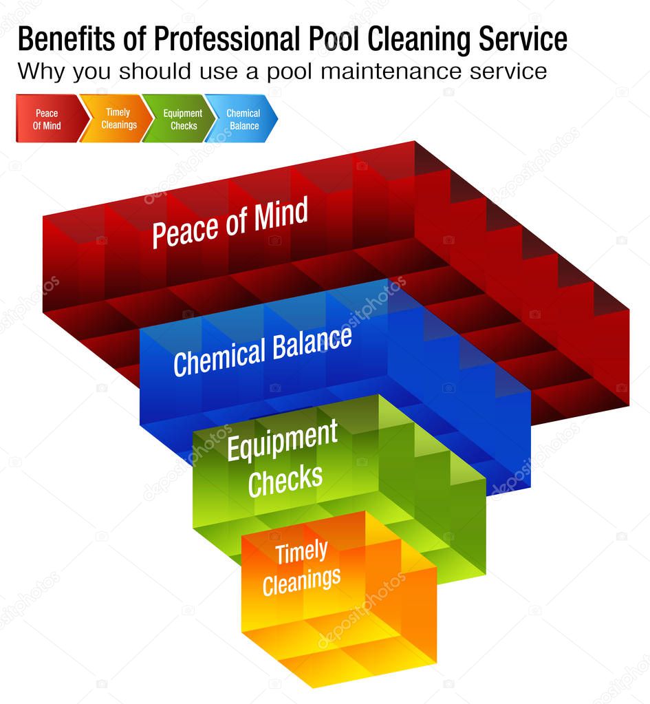 Benefits of Professional Pool Cleaning Service Chart