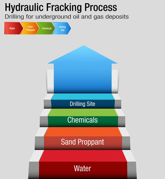 Schéma hydraulického frakování procesu — Stockový vektor