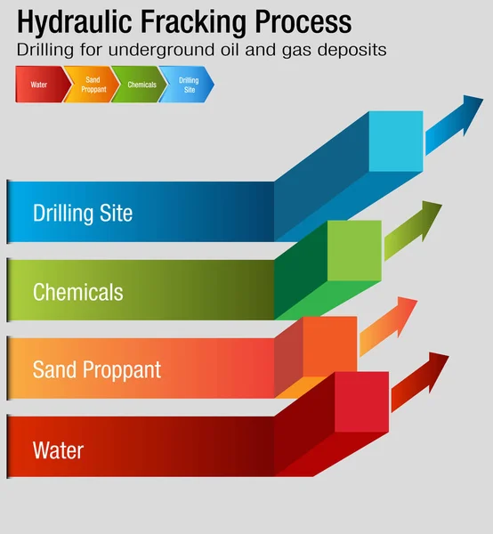 Schéma hydraulického frakování procesu — Stockový vektor