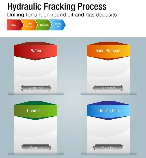 Graphique de processus de fracturation hydraulique — Image vectorielle