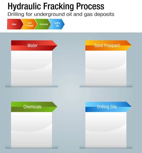 Graphique de processus de fracturation hydraulique — Image vectorielle