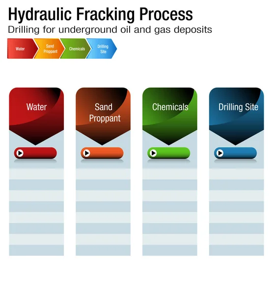 Graphique de processus de fracturation hydraulique — Image vectorielle