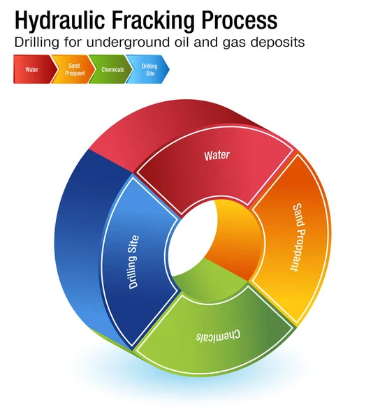 Hydraulic Fracking Process Chart — Stock Vector