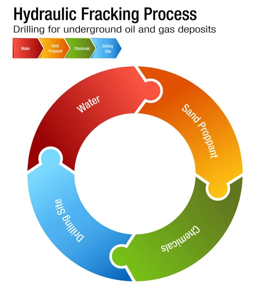 Hydraulische Fracking proces grafiek — Stockvector