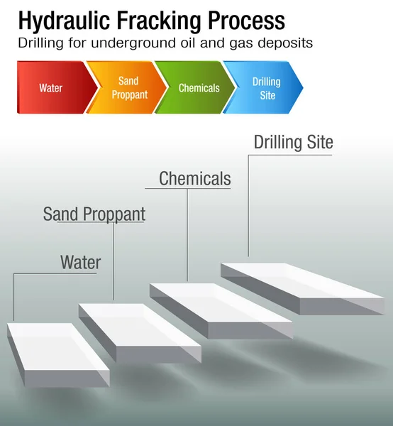 Hydraulische Fracking proces grafiek — Stockvector