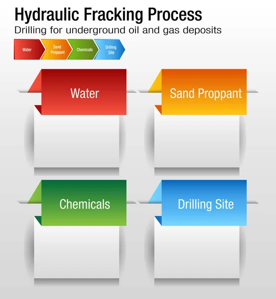 Wykres procesu szczelinowania hydraulicznego — Wektor stockowy