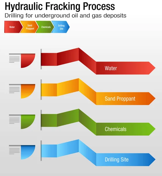Hydraulische Fracking proces grafiek — Stockvector