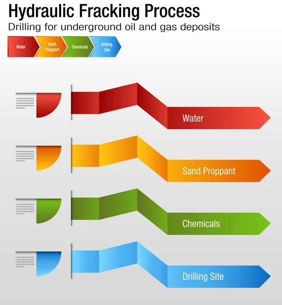 Schéma hydraulického frakování procesu — Stockový vektor