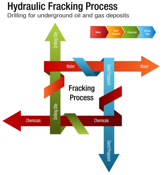 Wykres procesu szczelinowania hydraulicznego — Wektor stockowy