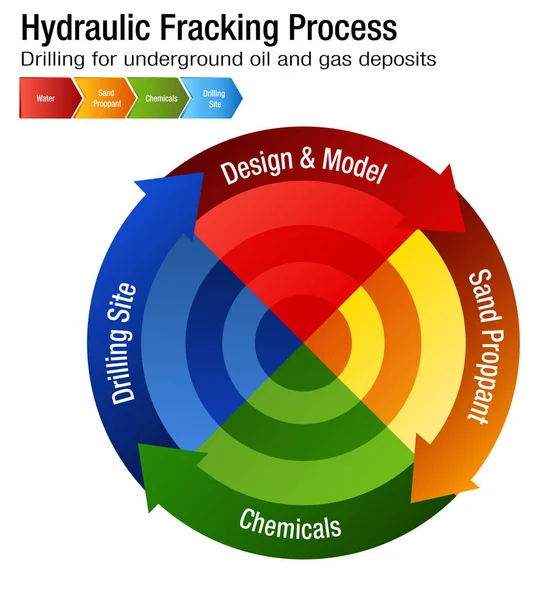 Wykres procesu szczelinowania hydraulicznego — Wektor stockowy