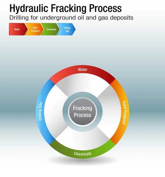 Schéma hydraulického frakování procesu — Stockový vektor