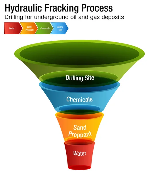 Gráfico do processo de fraturamento hidráulico — Vetor de Stock