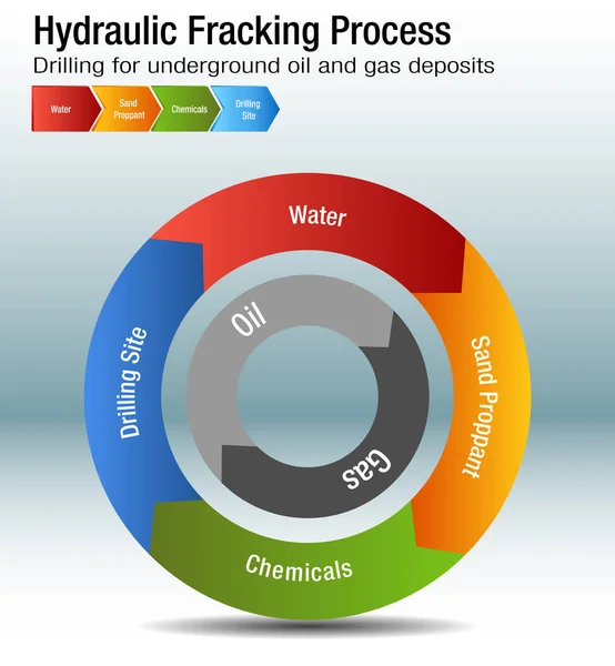 Hydraulische Fracking proces grafiek — Stockvector