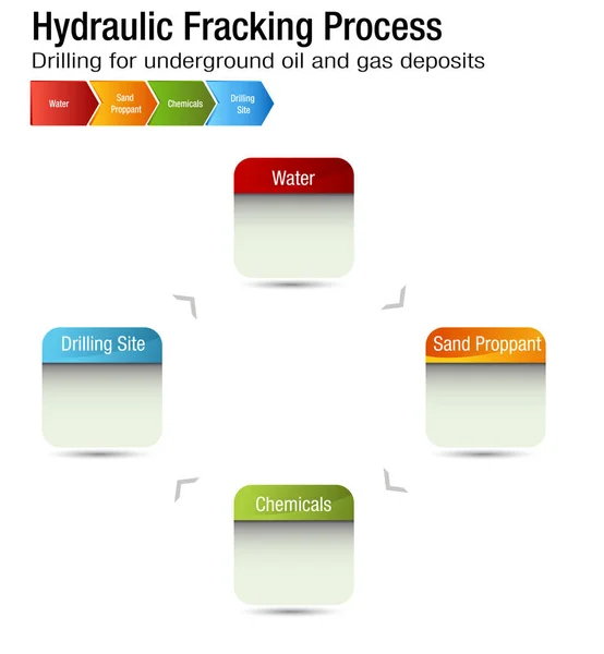 Hidraulikus Fracking folyamat diagram Jogdíjmentes Stock Illusztrációk