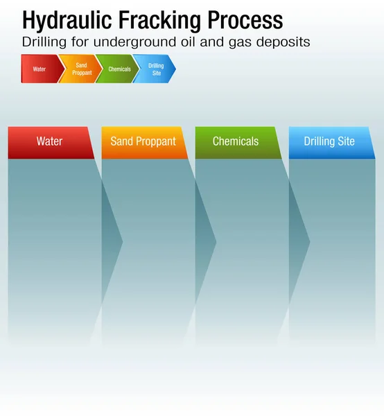 Hidraulikus Fracking folyamat diagram Stock Illusztrációk