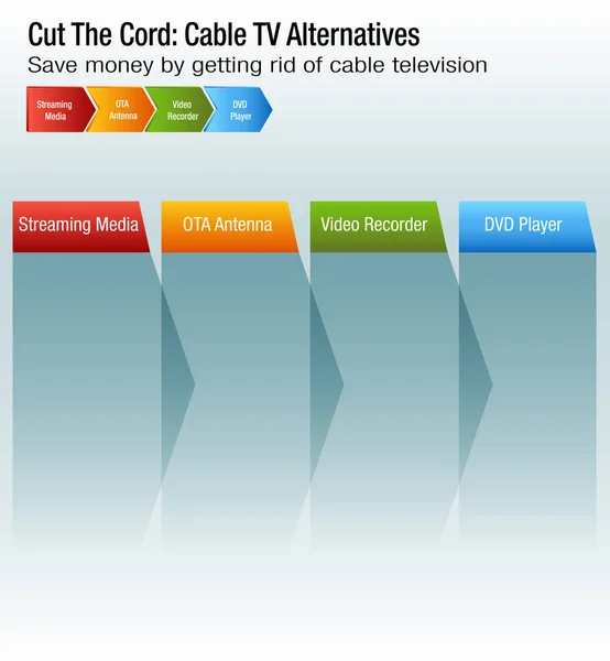 Kordon kablo Tv alternatifler grafik kesmek — Stok Vektör