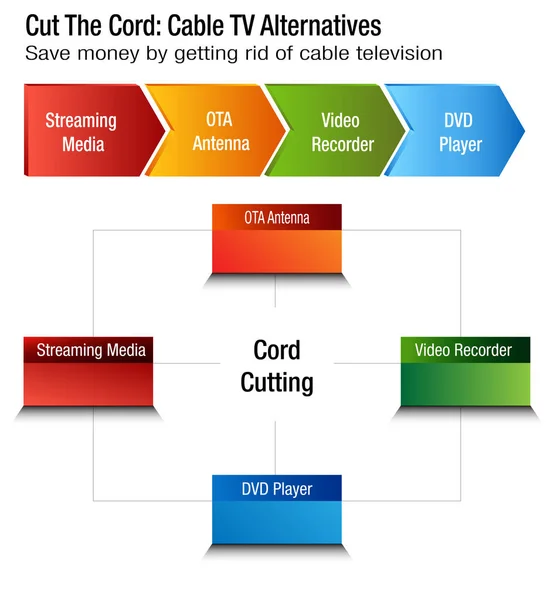 Cut The Cord Cable TV Alternatives Chart — Stock Vector