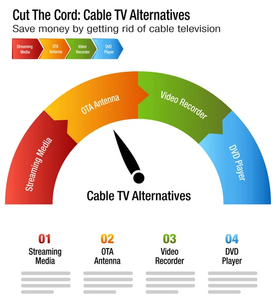 Cut The Cord Cable TV Alternatives Chart — Stock Vector