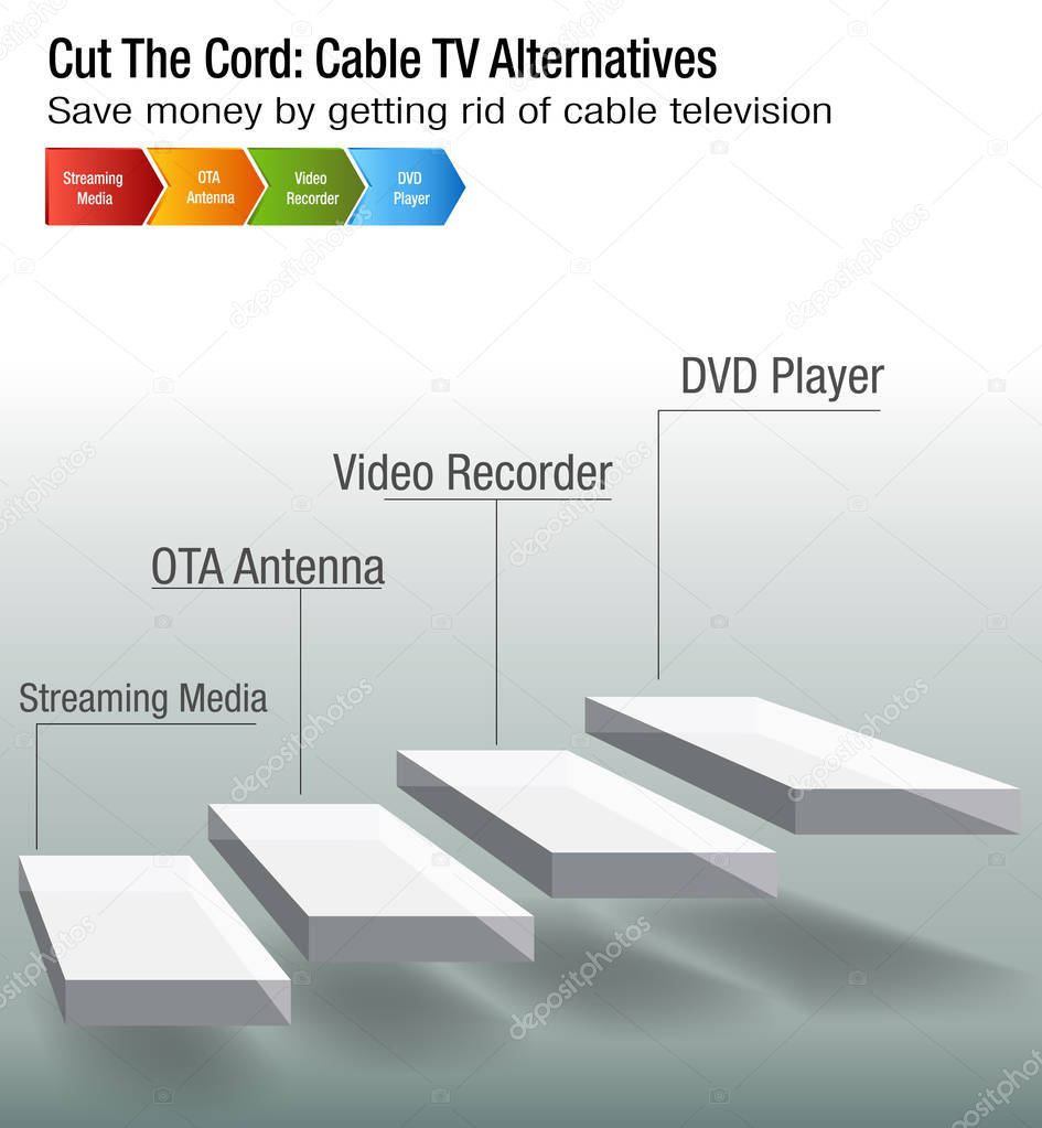Cut The Cord Cable TV Alternatives Chart