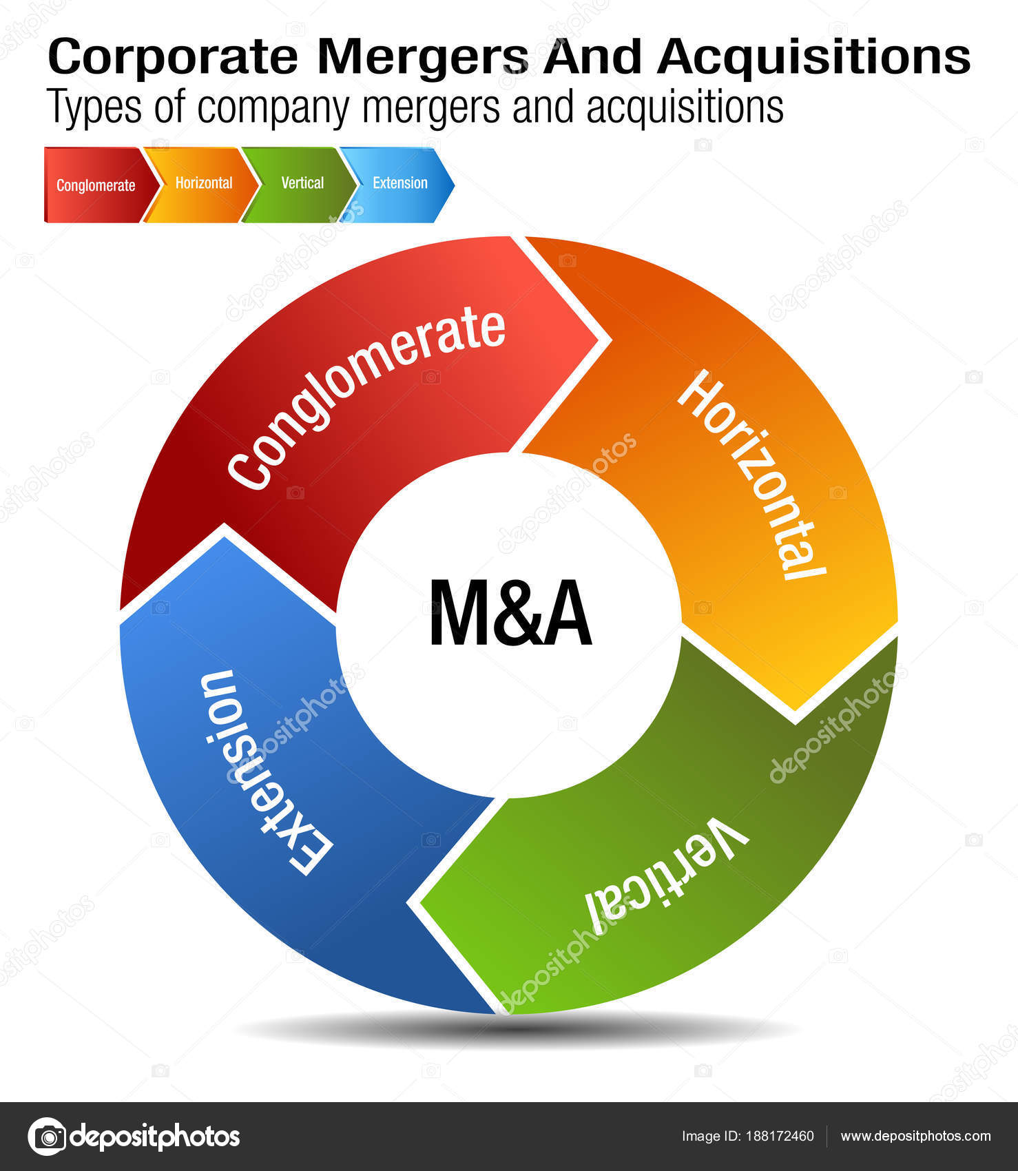Stock options mergers acquisitions