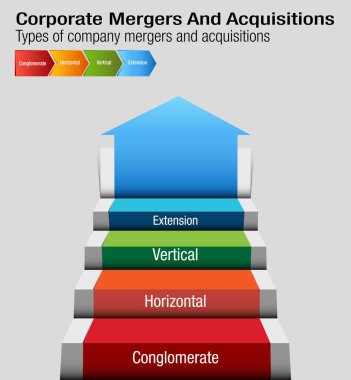 Corporate Mergers and Acquisitions Chart clipart