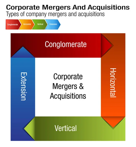 Figura delle fusioni e acquisizioni aziendali — Vettoriale Stock