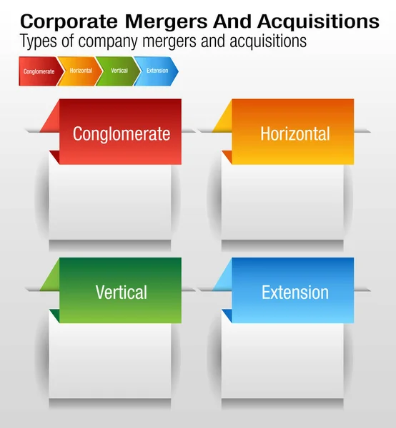 Corporate Mergers and Acquisitions Chart — Stock Vector