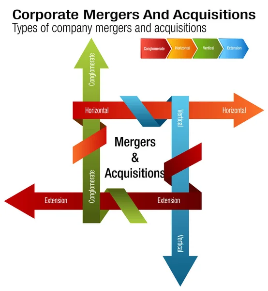 企業合併と買収のグラフ — ストックベクタ