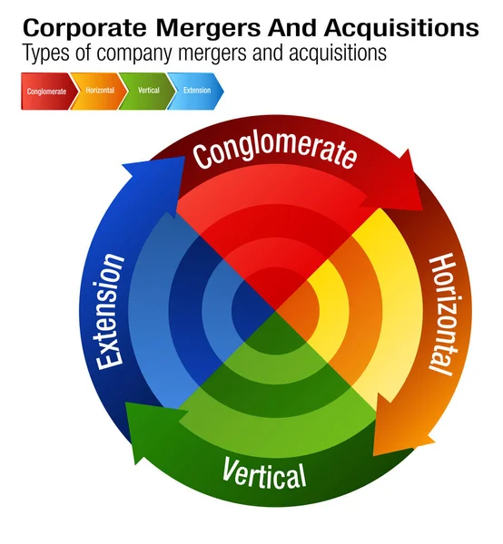 企業合併と買収のグラフ — ストックベクタ