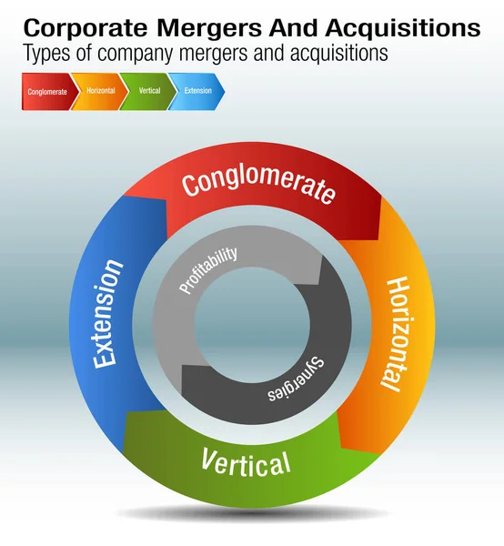 Tableau des fusions et acquisitions d'entreprises — Image vectorielle