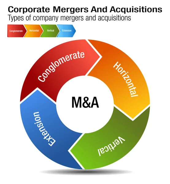 Gráfico de Fusiones y Adquisiciones Corporativas — Vector de stock